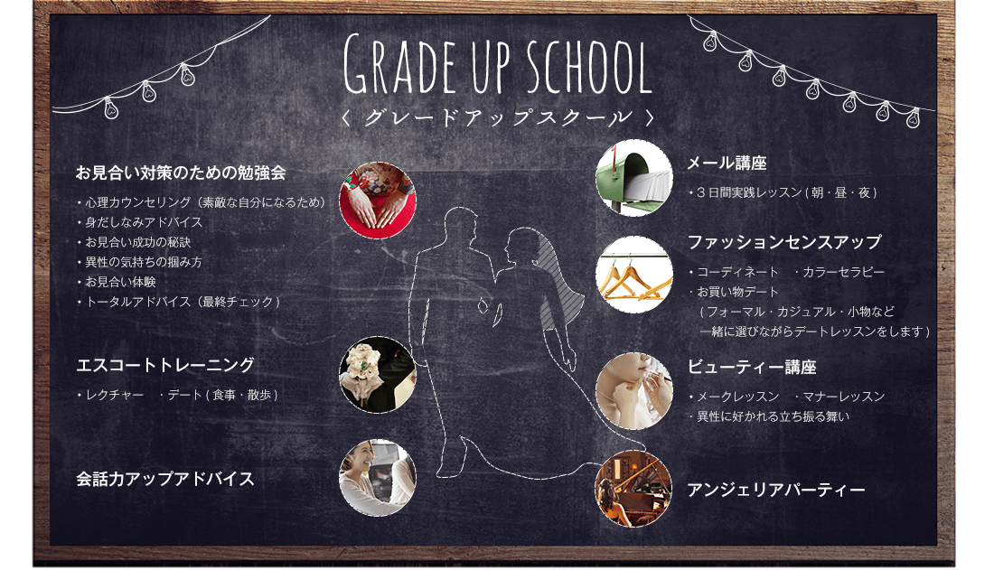 グレードアップスクールの講座内容